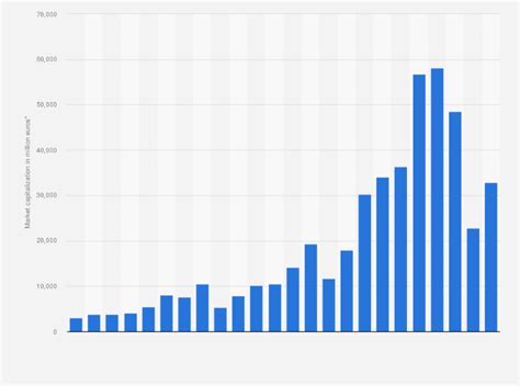 adidas market cap